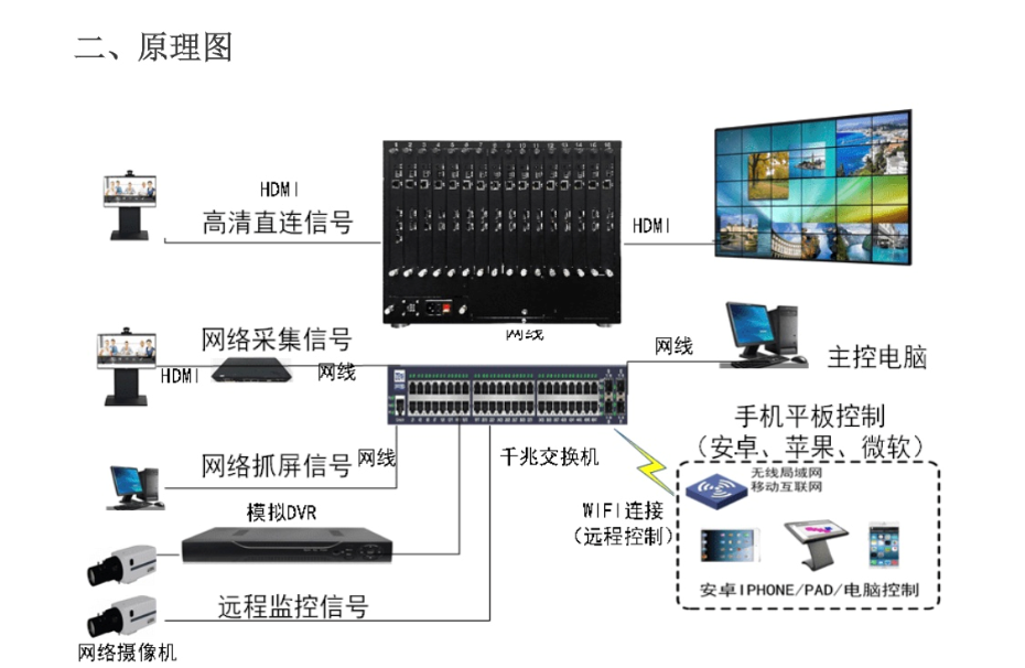 功能特性圖