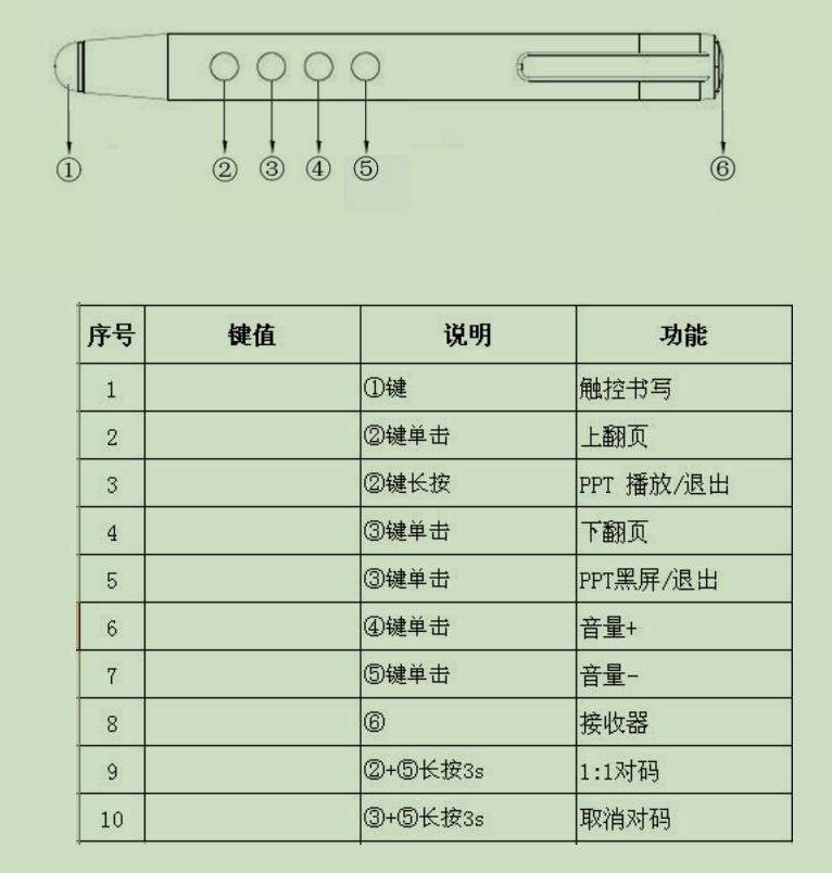 智能筆功能